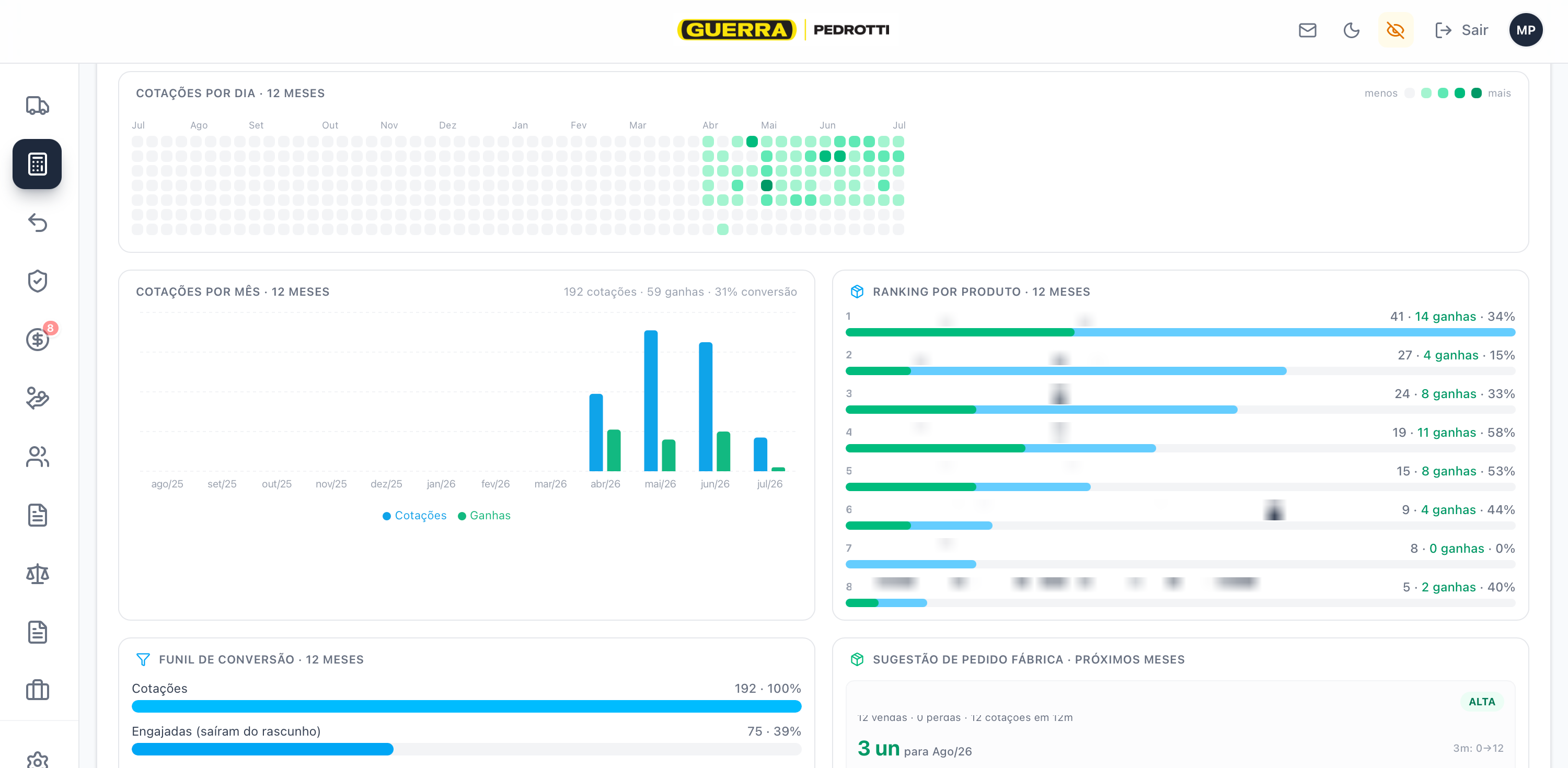 Controle de cotações com funil de conversão e ranking por produto