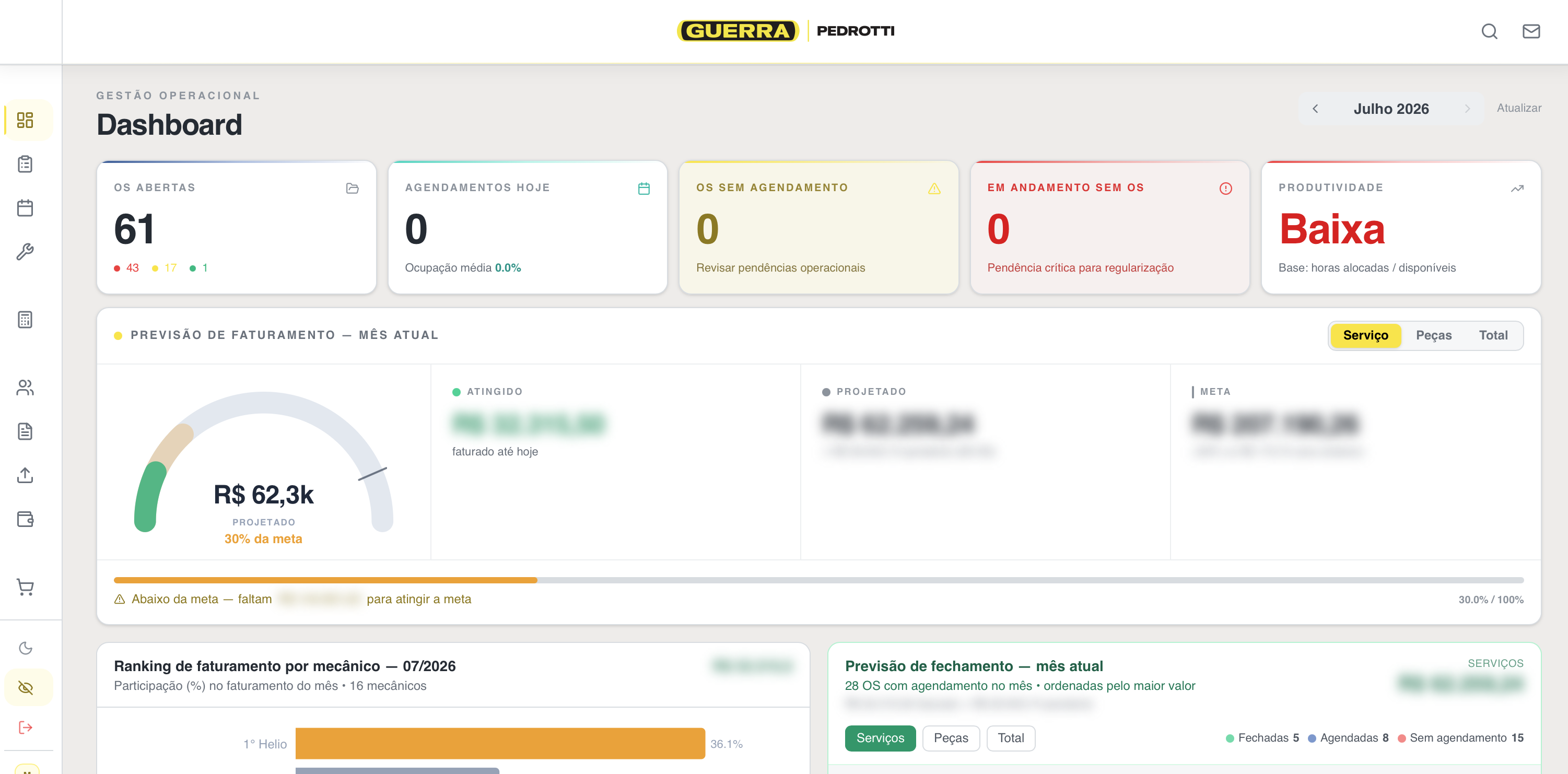 Dashboard gerencial com ordens de serviço, faturamento e produtividade