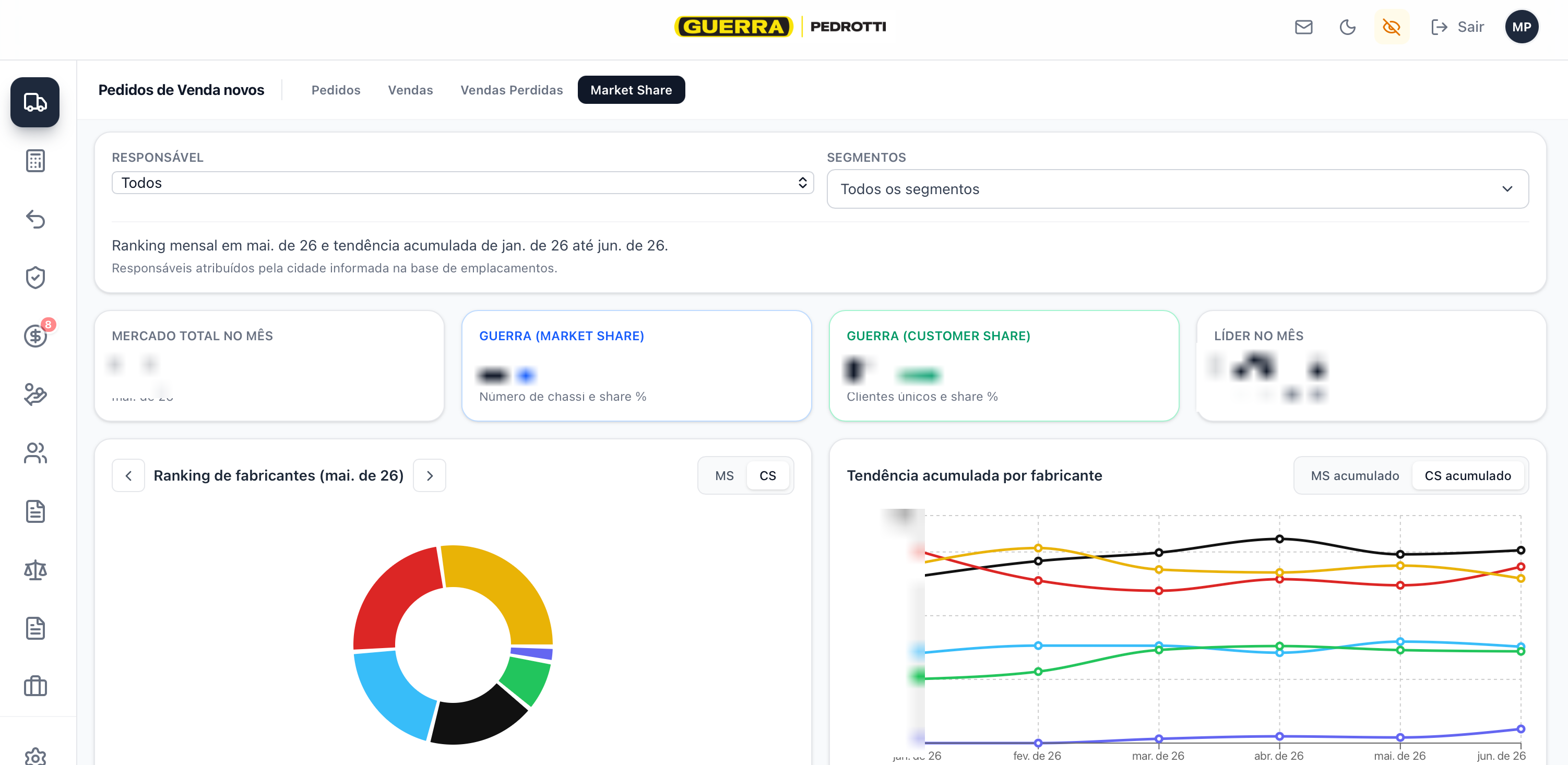Acompanhamento de emplacamentos com market share e tendência por fabricante